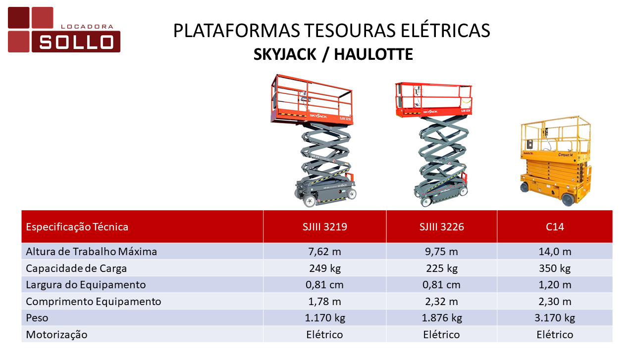 Locação de Plataformas Tesoura Elétrica em São Paulo SP